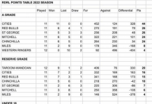 League at business end